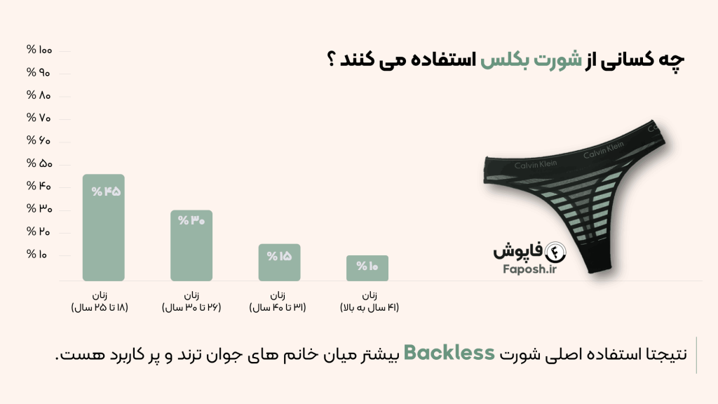 چه کسانی از شورت بکلس بیشتر استفاده می کنند؟